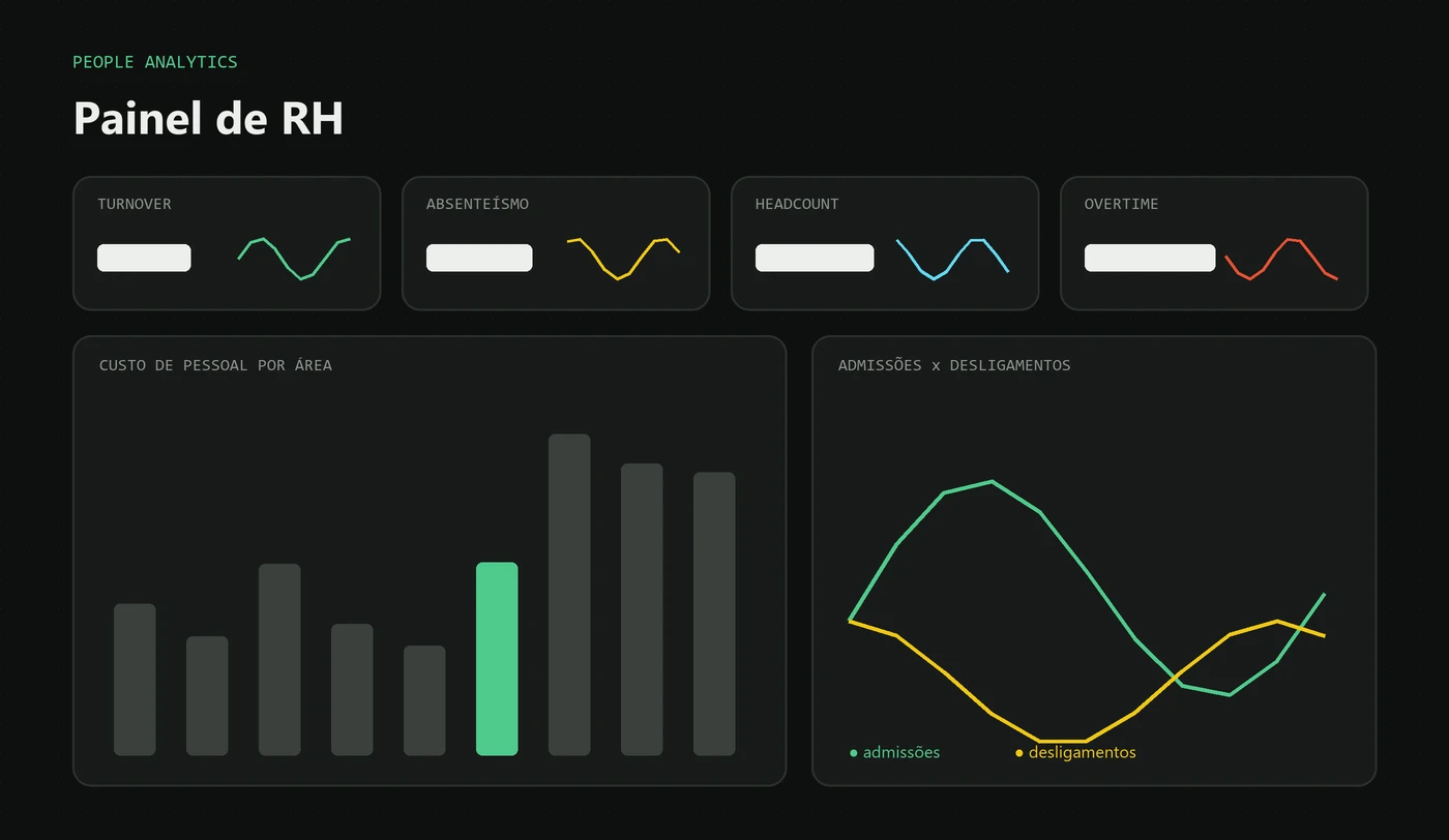 Captura de tela do Dashboards de People Analytics
